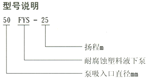 FYS型耐腐蝕液下泵