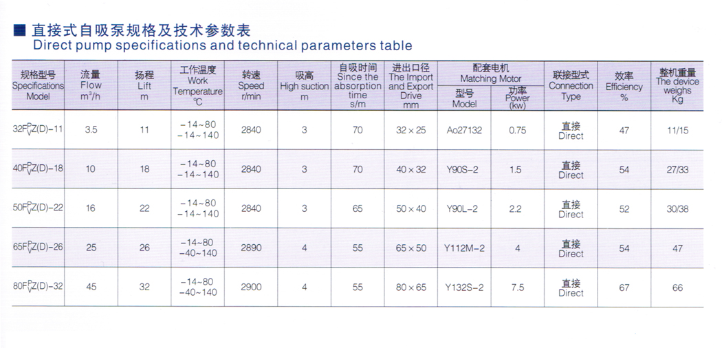 FPZ(D)增強(qiáng)聚丙烯、FVZ(D)聚偏二氟乙烯耐腐蝕自吸泵