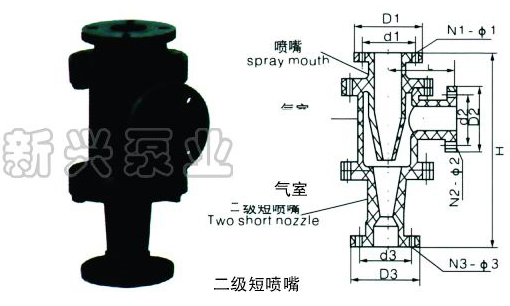 耐腐蝕噴射真空泵、汽水串噴射泵